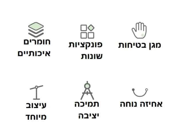 מגן בטיחות למנדולינה