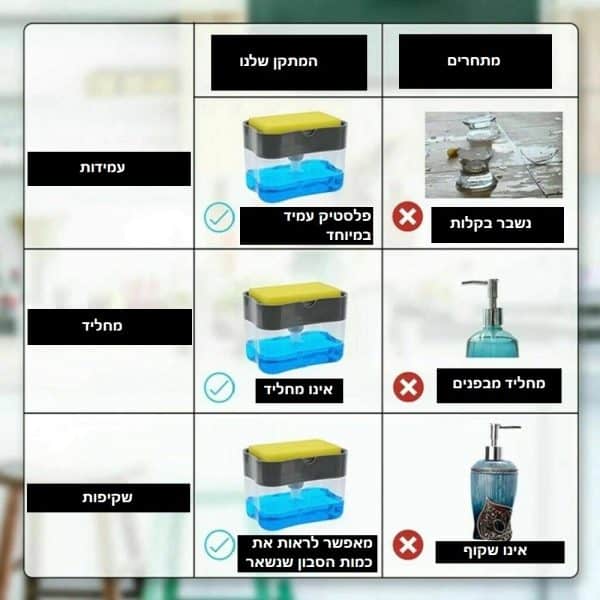 פירוט מתקן סבון וסקוץ