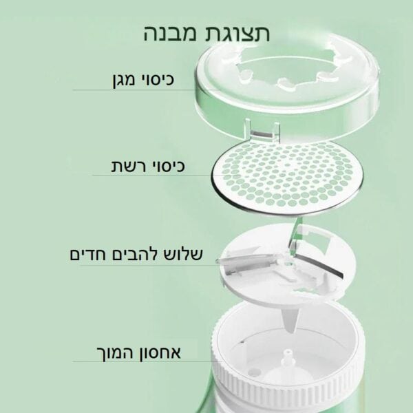 ⁦מחדש בגדים מתקדם⁩ – תמונה ⁦2⁩