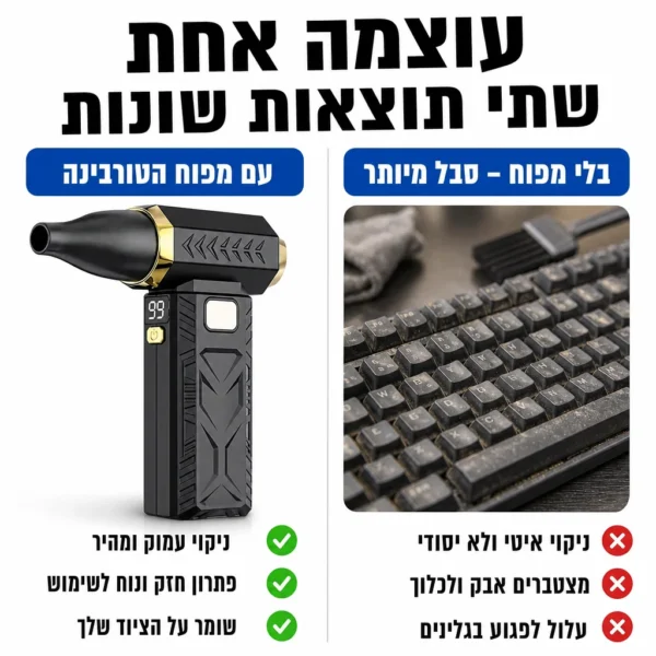 ⁦סופת ניקיון ניידת לכל פינה⁩ – תמונה ⁦2⁩