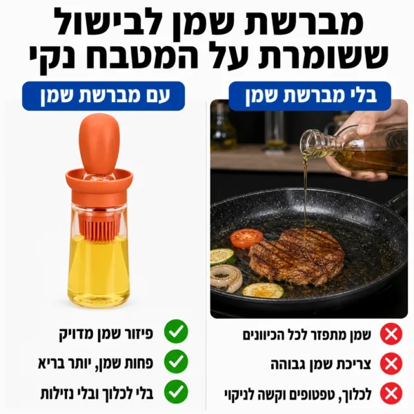 ⁦מברשת השמן ששמה סוף לטפטופים⁩ – תמונה ⁦3⁩