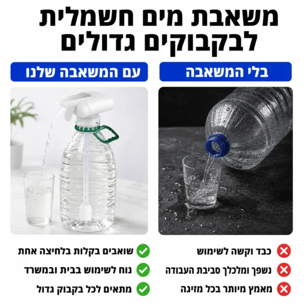 ⁦מתקן מזיגה קלה לבקבוקים⁩ – תמונה ⁦2⁩