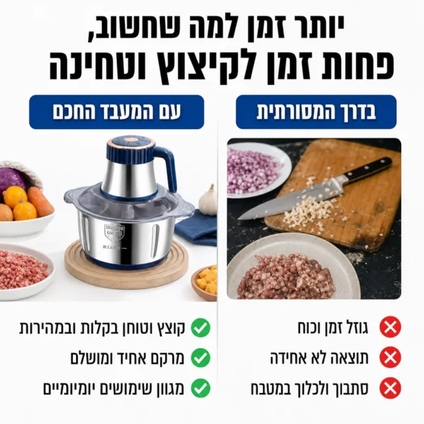 ⁦קוצץ ומערבב הכל בשניות⁩ – תמונה ⁦2⁩